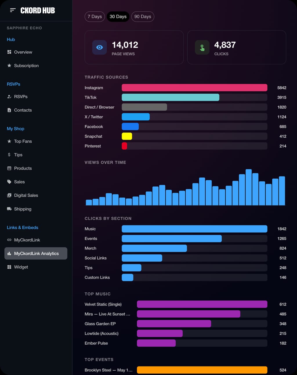 Deep Analytics